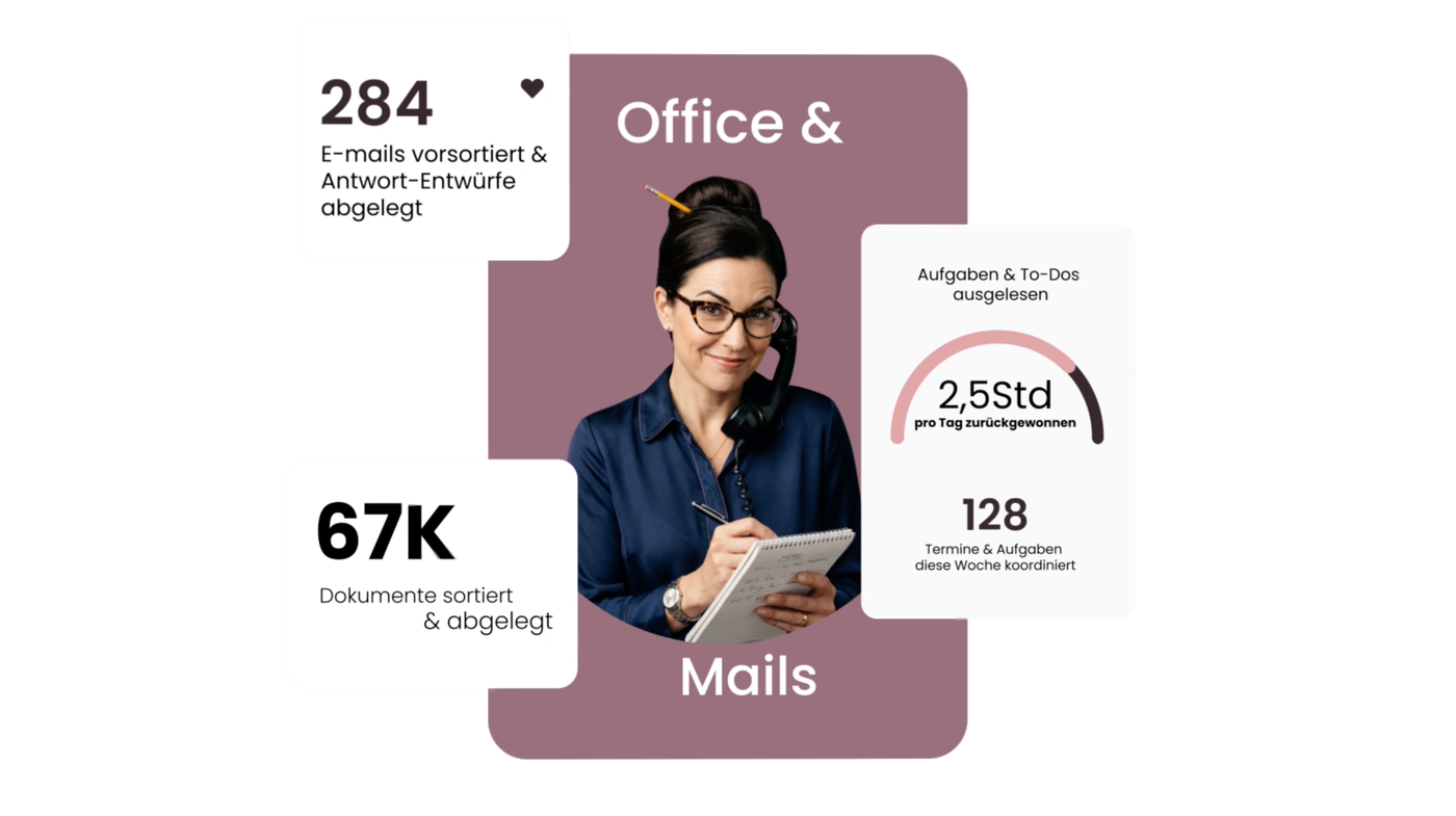 Office-Agent: 284 E-Mails vorsortiert, 2,5 Stunden pro Tag zurückgewonnen